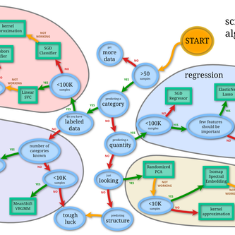 Awesome machine learning deep learning libraries