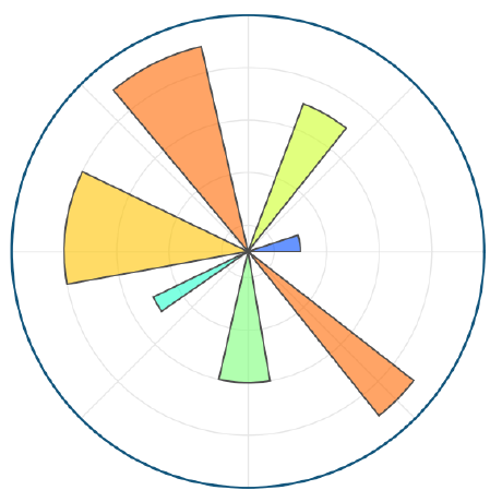 matplotlib