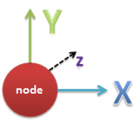 node avatar