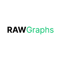 @RawGraphs