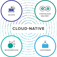 @cloud-native-architecture