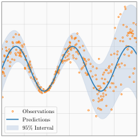 @uncertainty-toolbox